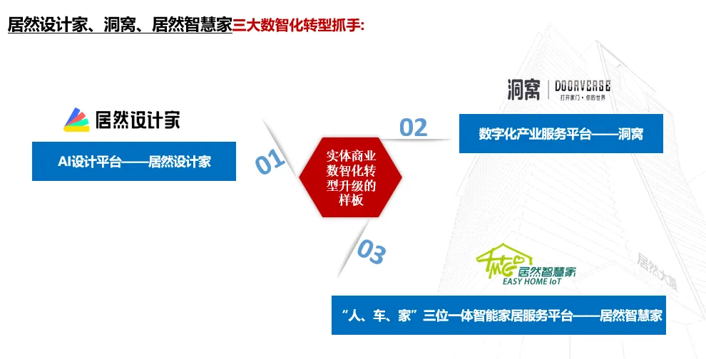 居然之家：2023年實(shí)現(xiàn)營(yíng)收135.12億元 &ldquo;數(shù)字化、智能化、國(guó)際化、綠色化&rdquo;譜寫(xiě)創(chuàng)新發(fā)展新篇章